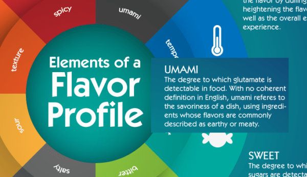 Flavor Profiling Edible Insects for Maximum Benefit - Ento Nation