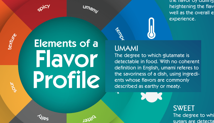 Flavor Profile Chart